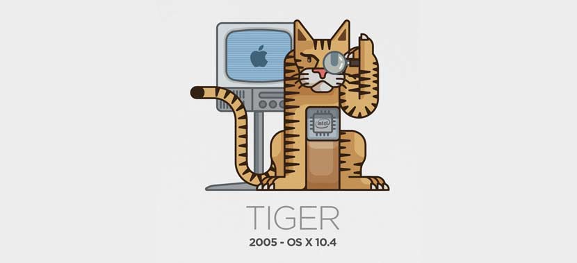 Mac OSX Tiger Versión 10.4 2005