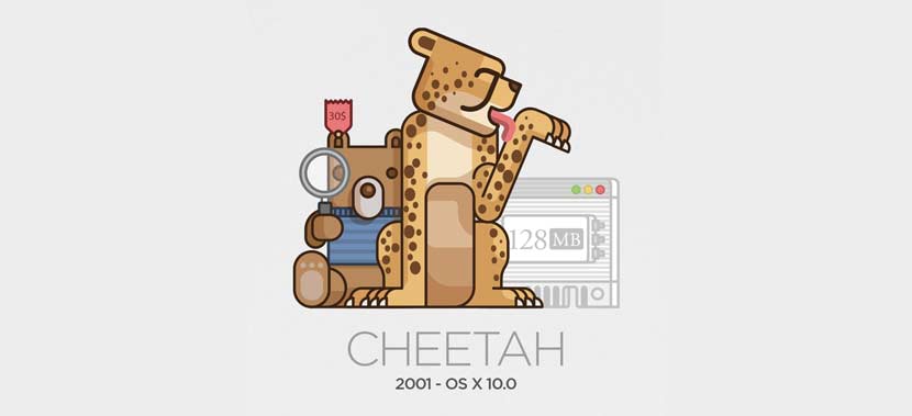 Primera versión de Mac OSX Cheetah 2001